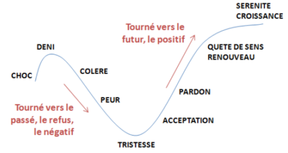 Pourquoi les DRH doivent se préoccuper de la phase de reprise du travail après un burnout